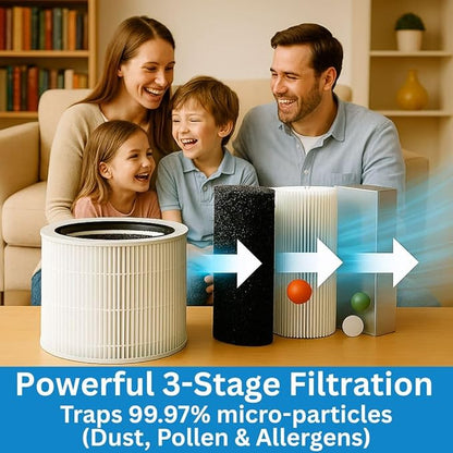 3-in-1 True Hepa Puroair 240 Replacement Filter with Activated Carbon for Puroair 240 - Traps 99.97% of Allergens, Dusts, Smoke, Odors, 2 Pack