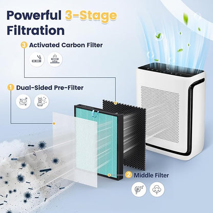 Vital 200S-P Smoke Remover Replacement Filter for LEVOIT Vital 200S Vital 200S-P Air Purifier,V-ital 200S-RF-SR (LRF-V201-BUS), Blue, 2 Pack