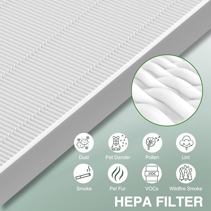 115115 Replacement Filters A Size 21 for Winix PlasmaWave 5300-2, C535, 6300, 5300, 6300-2, P300, AM90, 9000, 5000, 5000B, C909, 9800 Air Purifier, 3 True HEPA Filters