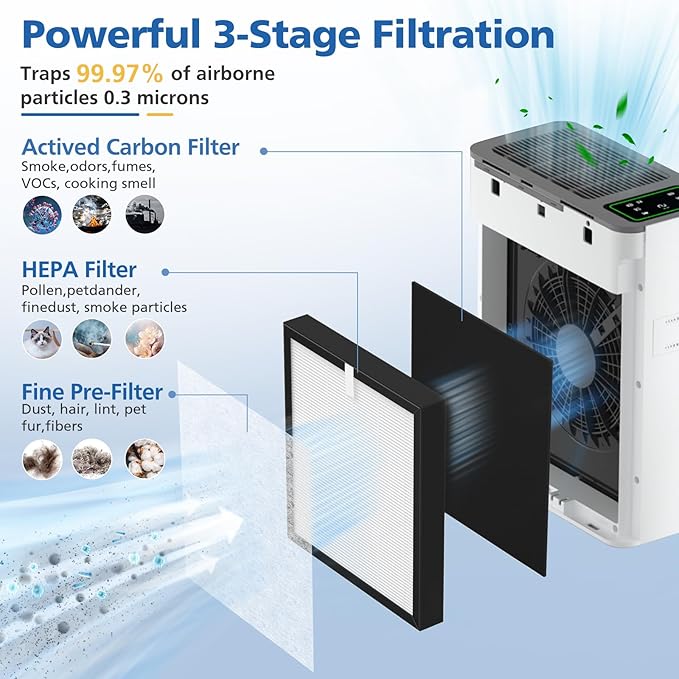 LINNIW TZ-K2 Replacement Filter Compatible with ToLife Air Purifier TZ-K2, 3-in-1 High-Efficiency Activated Carbon and Pre-Filter, TZ-K2-A Replacement Filters, 3 Pack
