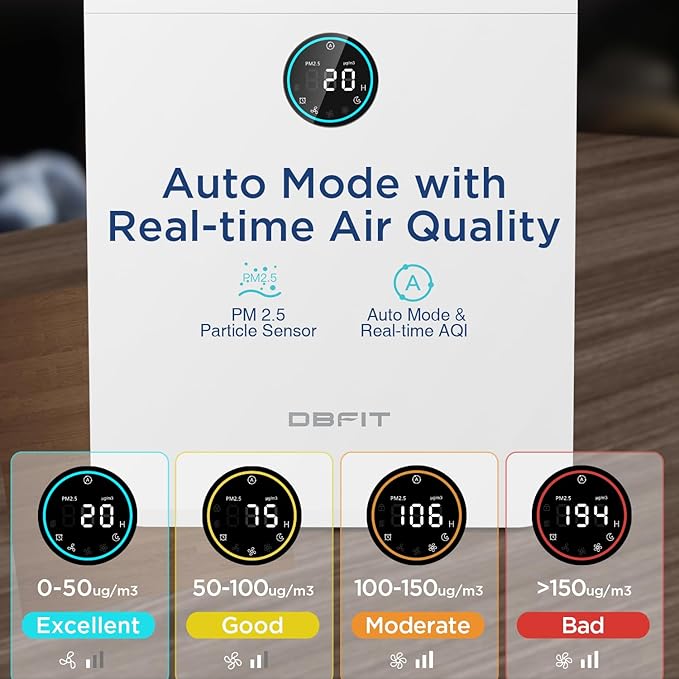 Air Purifiers for Home Large Room Up to 2590 ft² with PM 2.5 Display Air Quality Sensor, DBFIT H13 HEPA Air Purifier with Washable Filter, Auto Mode, Air Cleaner for Smoke Dust Pollen Pets Hair Odo