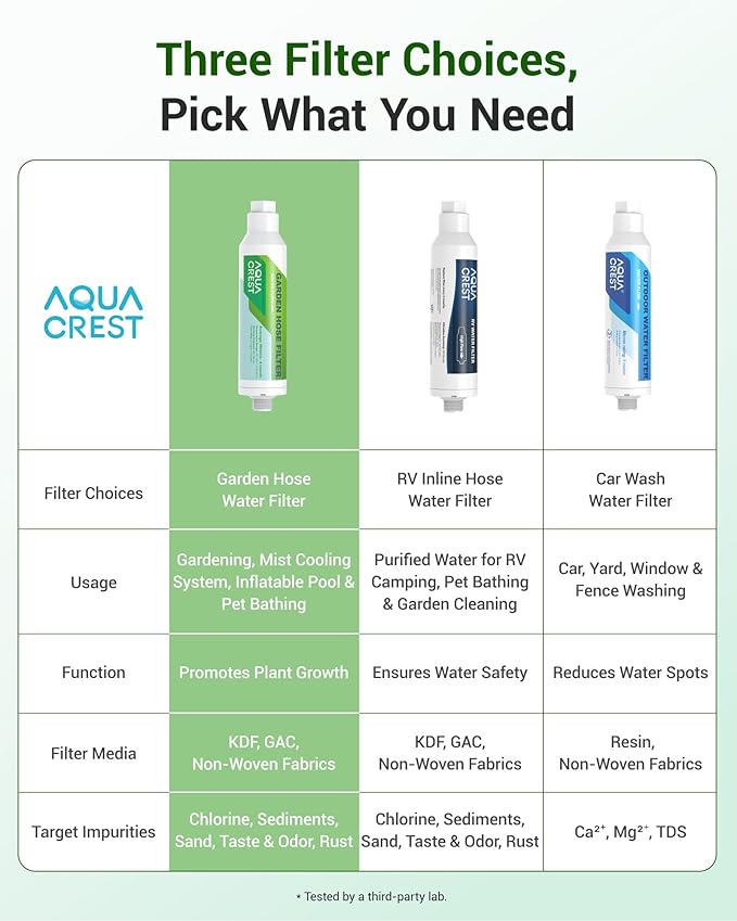 AQUA CREST Garden Hose Water Filter for Plants, Greatly Reduces Chlorine, Odor, Improve Plants Health, Ideal for Organic Gardening, Farming and Pets, 4 Pack with 2 Hose Protector