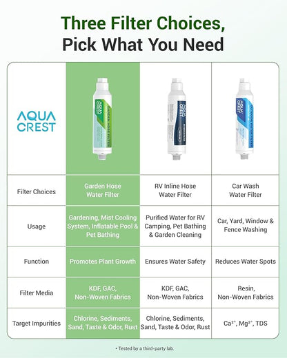 AQUA CREST Garden Hose Water Filter for Plants, Greatly Reduces Chlorine, Odor, Improve Plants Health, Ideal for Organic Gardening, Farming and Pets, 4 Pack with 2 Hose Protector