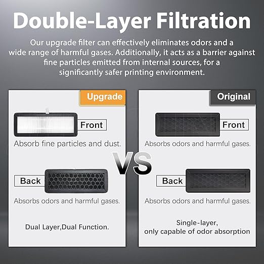 2 Pack HEPA 13 Activated Carbon Air Filter for Bambu Lab P2S 3D Printer - Replacement Filter for VOCs, PM2.5, Ultrafine Particles & Odors