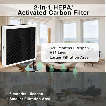 2-in-1 HEPA/Activated Carbon Filter Replacement for AlorAir PureAiro HEPA Pro/Max Air Scrubber 770/870/970 (2 Pcs)