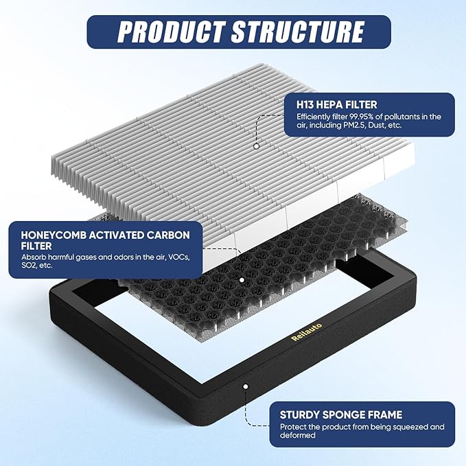 CF12150 Cabin Air Filter with Activated Carbon for 2015-2024 Ford F150 F250 F350 F450 F550 Super Duty Expedition & Lincoln Navigator Accessories, HEPA Air Filter Replacement, 1 Pack