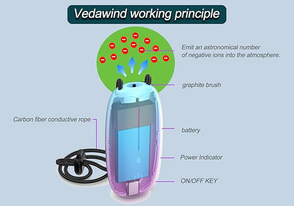 Portable Air Purifier, Vedawind Personal Air Purifier Necklace,Mini Size, High Gear Negative Ions Generator,Wearable for Travel, Airplane, Office, Outdoor, Home Rainbow