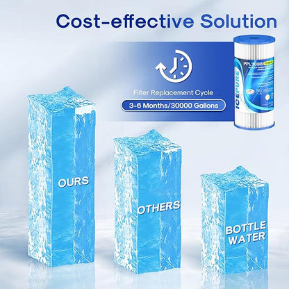 ICEPURE 50 Micron 10" x 4.5" Whole House Extra Coarse Pleated Sediment Filter for Well Water, Replacement Cartridge for GE FXHSC, Culligan R50-BBSA, DuPont WFHDC3001, W50PEHD, R50-BB, 2Pack