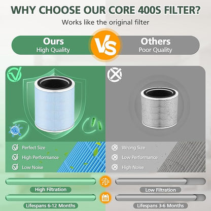 Core 400S Smoke Remover Replacement Filter for LEVOIT Core 400S Smart WiFi Air Purifier, 4-in-1 HEPA Activated Carbon Filter, Core400S-RF-SR (LRF-C401-BUS), Blue, 2 Pack