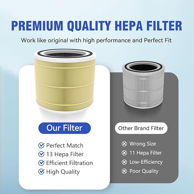 Core 300 Replacement Filter [Pet Care] Compatible with LEVOIT Core 300/Core 300S/Core-P350, 3-in-1 True HEPA Filter, High-Efficiency Activated Carbon, Part# Core 300-RF-PA, Yellow, 2 Pack