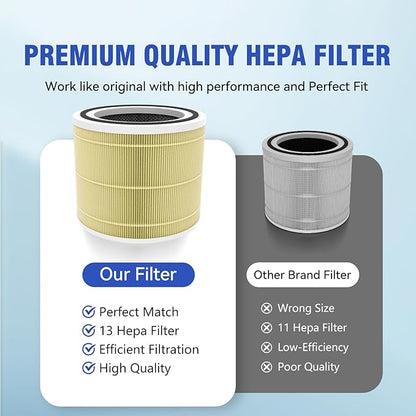 Core 300 Replacement Filter [Pet Care] Compatible with LEVOIT Core 300/Core 300S/Core-P350, 3-in-1 True HEPA Filter, High-Efficiency Activated Carbon, Part# Core 300-RF-PA, Yellow, 2 Pack