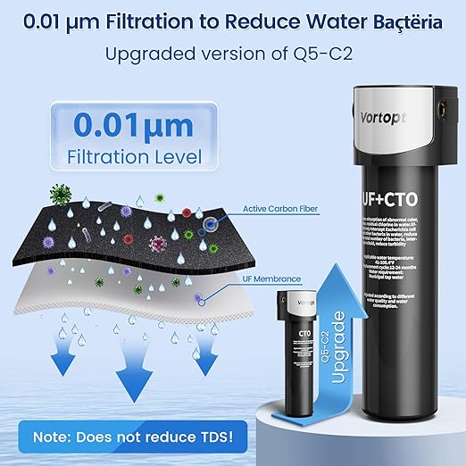 Vortopt Replacement Filter for Q5-UF & Q6-UF Under Sink Water Filter - 19K Gallons NSF/ANSI 42 Certified Water Filter System, 0.01μm Filtration Reduces Baçtёria, Lead, Chlorine, Bad Taste & Odor