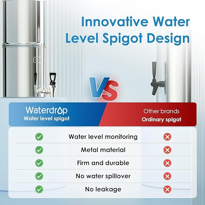 Waterdrop Water Filter System, NSF/ANSI 42&372 Standard, 2.25G Stainless-Steel System with 2 Filters, Sight Glass Spigot and Stand, Reduces Chlorine and Lead-King Tank Series, WD-TK-S