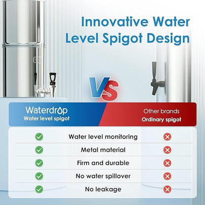 Waterdrop Water Filter System, NSF/ANSI 42&372 Standard, 2.25G Stainless-Steel System with 2 Filters, Sight Glass Spigot and Stand, Reduces Chlorine and Lead-King Tank Series, WD-TK-S