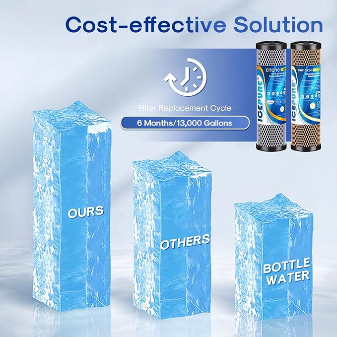 ICEPURE 2-Stage 2.5" x 10" Whole House Water Filter Cartridge Replacement Combo Kit, 1 Micron Activated Carbon Block Filter and KDF Compatible with WFPFC9001, SCWH-5, WHCF-WHWC, FXWTC, CBC-10, 2 PACK