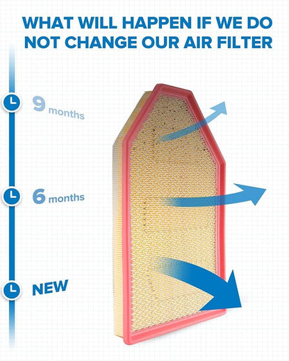 PHILTOP Engine Air Filter, Compatible with CA11257 Dodge Charger 2011-2023, Challenger 2011-2019, 2020-2023 5.7L/3.6L/6.4L, Chrysler 300 2011-2023, Improve Engine Performance Car Accessories