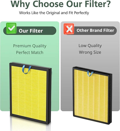Vital 200S Pet Care Replacement Filter for LEVOIT Vital 200S and Vital 200S-P Air Purifier, HEPA and Activated Carbon Filter, Vital 200S-RF-PA, 2 Pack, Yellow