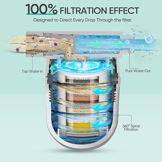 Cobbe Shower Filter | All-METAL Joint | 99% REMOVAL Shower Head Filter for Hard Water, Heavy Metals, Chlorine and Harmful Substance, Improve your skin and hair - Brushed Nickel