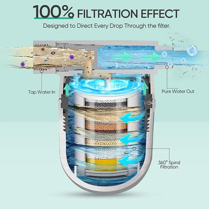 Cobbe Shower Filter | All-METAL Joint | 99% REMOVAL Shower Head Filter for Hard Water, Heavy Metals, Chlorine and Harmful Substance, Improve your skin and hair - Brushed Nickel