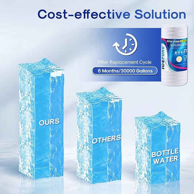 ICEPURE 25 Micron 10”x4.5'' Whole House Sediment String Wound Water Filter Replacement filter for 84637, WPX5BB97P, PC10, 355214-45, 355215-45, WP10BB97P, WP5BB97P, 2PACK