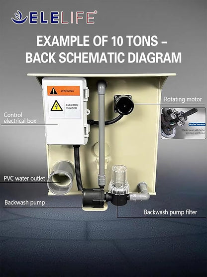 Rotary Drum Filter,Canister Filter,RDF Fully Automatic Water Self-Cleaning Filtration for Koi Pond,Fish Pond,Aquarium,Seedling Cultivation Base,Aquaculture,Hydroponics (8000GPH Standard Edition)