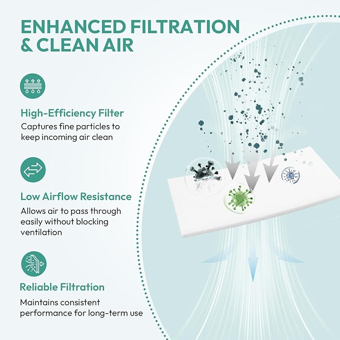 Replacement Water Chamber & 20-Pack Filters for Airsense 11 & AirCurve 11, FSA/HSA Eligible, Replacement Humidifier Tank Compatible with HumidAir Standard Tub for Air11 Devices, AirSense 11 Supplies
