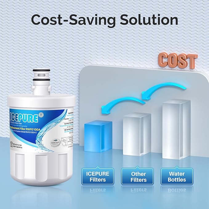 ICEPURE 5231JA2002A Refrigerator Water Filter, Replacement for LG LT500P, GEN11042FR-08, ADQ72910911, ADQ72910901, ADQ72910907, Kenmore 9890, 469890, LFX25974ST, LFX25973S, LSC27925ST, 3PACK