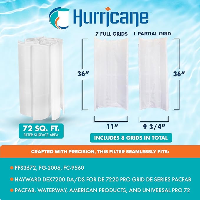 Hurricane Filters HF-DE72-SET - 72 Square Feet DE Grid Filter Replacement for PFS3672, FG-2006, FC-9560, Hayward DEX7200 DA/DS - Best Value USA DE Grid Pool Filters