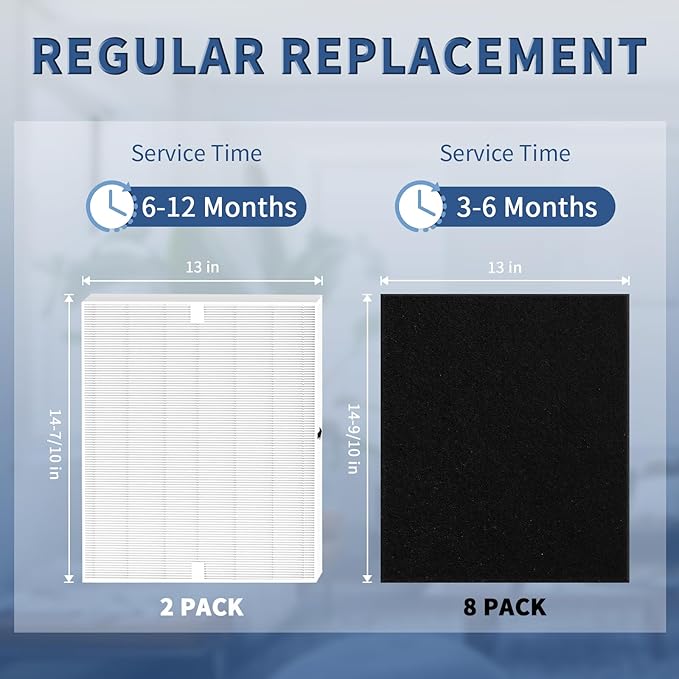 AP-1512HH Replacement Filter for Coway Airmega AP-1512HH and Airmega 200M Series Air Purifiers, Funmit 2 True HEPA Filter and 8 Activated Carbon Pre-Filters, Compared to Part # 3304899