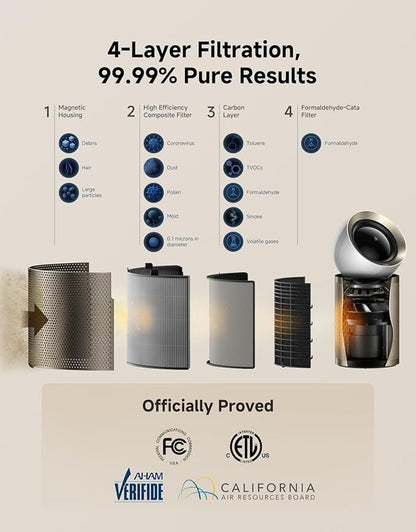 Dreame Smart Air Purifier PM20 for Home Large Room, Cleans 7,534 ft² in One Hour with 4 Filters, Dual-way Air Oulets, Al Tracking, Air Quality Monitor with 7 Sensors, 3-in-1 Purifier, Heater & Fan