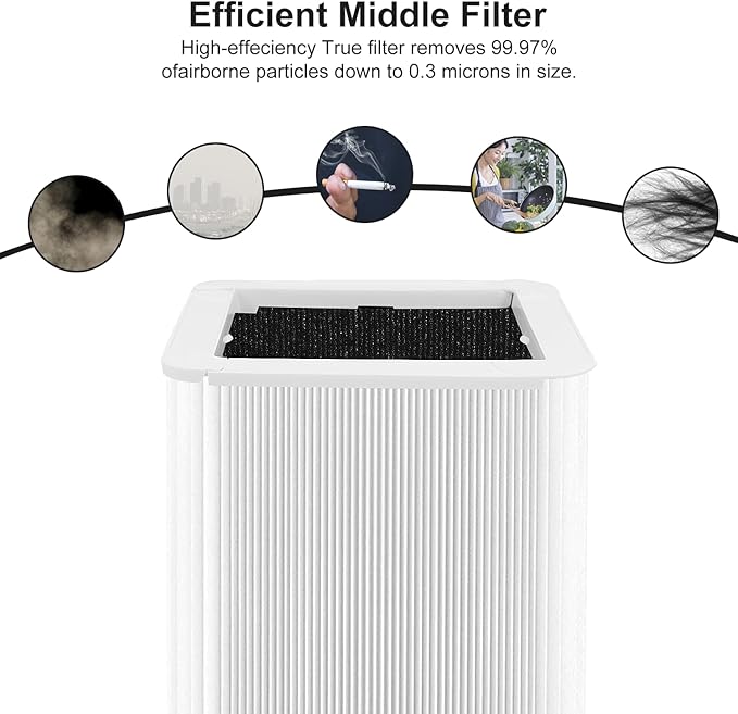 121 Replacement Filter Compatible for Blueair Blue Pure 121 Smart Machine, 2 in 1 Filtration System, White Airborne Particle Dust Pet Dander Filter&Odor Smoke Smell Activated Carbon Filter, 1 Pack