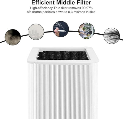 121 Replacement Filter Compatible for Blueair Blue Pure 121 Smart Machine, 2 in 1 Filtration System, White Airborne Particle Dust Pet Dander Filter&Odor Smoke Smell Activated Carbon Filter, 1 Pack
