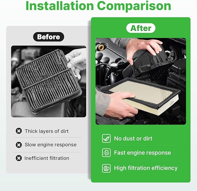 2PCS Engine Air Filter Fit for Taurus 2013-2017, Explorer (Gas) 2011-2022, CX-9 2008-2015, MKT 2010-2019 Air Filter Replacement Engine Filter Automotive Accessories# CA10242 7C3Z9601A