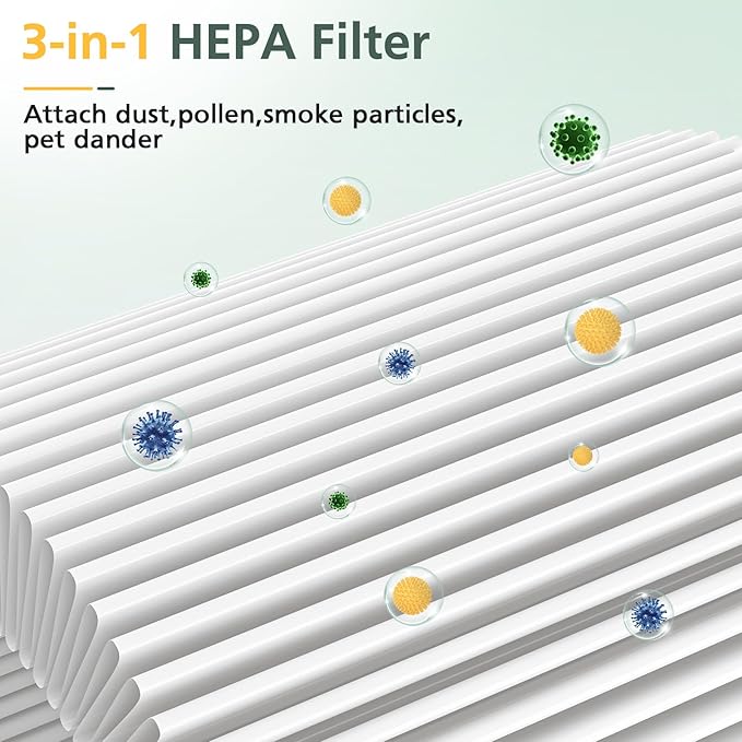 Air Pro PECO-HEPA Filters Replacement Compatible with Moleku-le Tri-Power Air Pro Air Puri-fier, 3-in-1 High-Efficiency Replacement Filter, 1 Pack