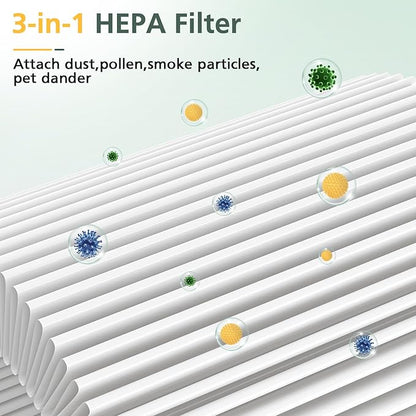 Air Pro PECO-HEPA Filters Replacement Compatible with Moleku-le Tri-Power Air Pro Air Puri-fier, 3-in-1 High-Efficiency Replacement Filter, 1 Pack