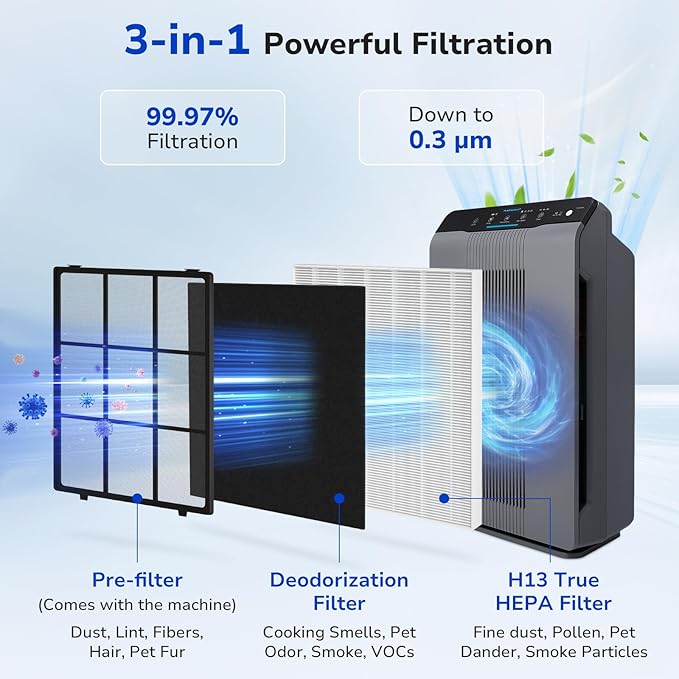 Fil-Fresh 115115 Replacement Filter A, Compatible with Winix Plasmawave Air Purifiers C535, 5300, 5300-2, 6300, 6300-2, P300, AM90, C909, 9800, 2 True HEPA Filters + 8 Activated Carbon Filters