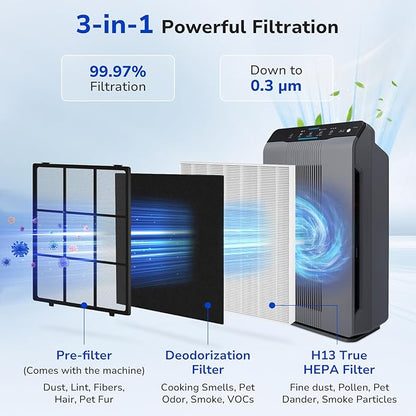 Fil-Fresh 115115 Replacement Filter A, Compatible with Winix Plasmawave Air Purifiers C535, 5300, 5300-2, 6300, 6300-2, P300, AM90, C909, 9800, 2 True HEPA Filters + 8 Activated Carbon Filters