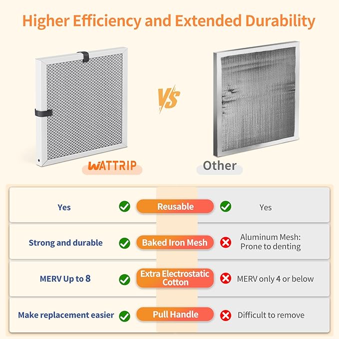 2-Pack 14x14x1 MERV 8 Reusable & Washable Electrostatic Air Filters - Long-Lasting Filter for HVAC, Furnace & Air Conditioner Units, Actual Size: 13-5/8” x 13-5/8” x 7/8”