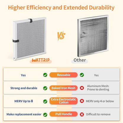 2-Pack 14x14x1 MERV 8 Reusable & Washable Electrostatic Air Filters - Long-Lasting Filter for HVAC, Furnace & Air Conditioner Units, Actual Size: 13-5/8” x 13-5/8” x 7/8”