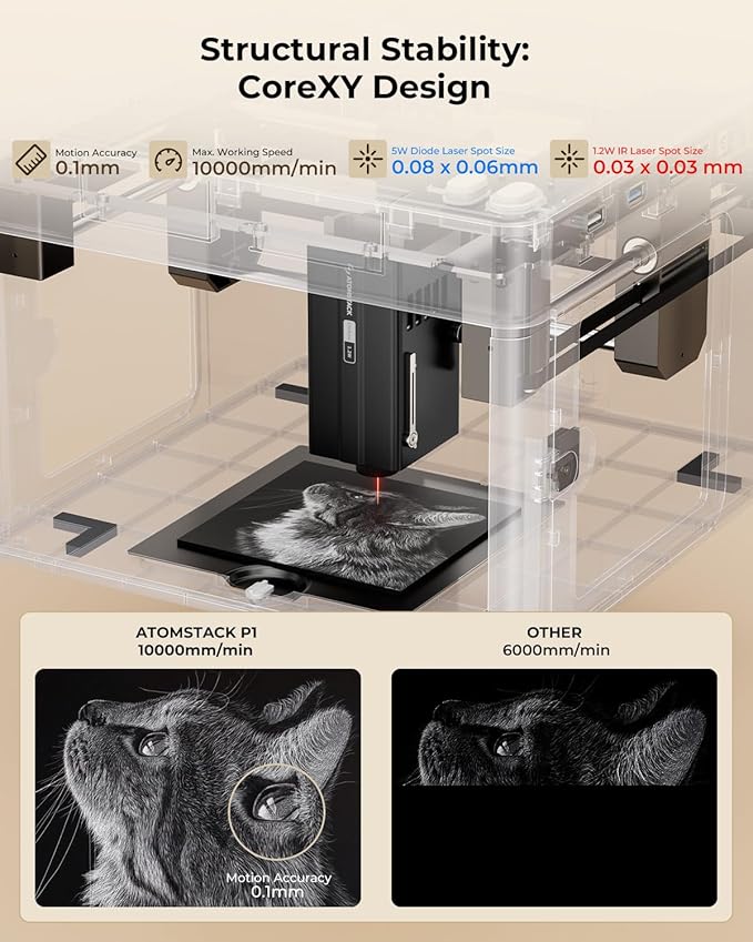 ATOMSTACK P1 5W Laser Engraver, Laser Cutter, Unibody Laser Engraving Machine (P1 5W Diode+1.2W IR)