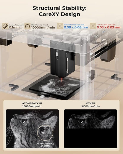 ATOMSTACK P1 5W Laser Engraver, Laser Cutter, Unibody Laser Engraving Machine (P1 5W Diode+1.2W IR)
