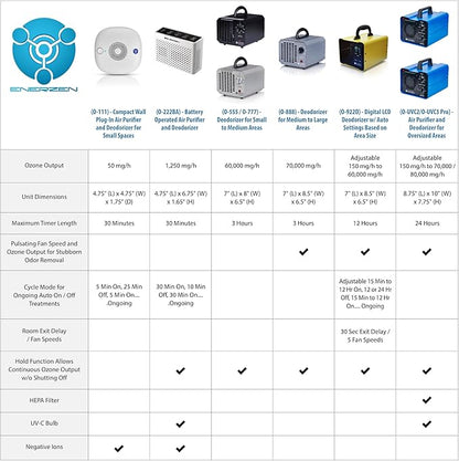 B-1000 Permanent Filter Ionic Air Purifier Pro Ionizer with UV-C, New