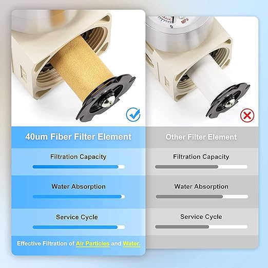 TAILONZ PNEUMATIC 1/4 Inch NPT Air Filter Pressure Regulator Combo Piggyback, 5 Micron Brass Element Air Tool Compressor Filter with Gauge AW2000-02
