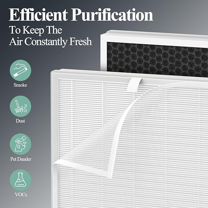 2-Pack H7124 Replacement Filter for GoveeLife H7124 & H712C Smart Purifiers, Part # H7124-RF and H712C-RF