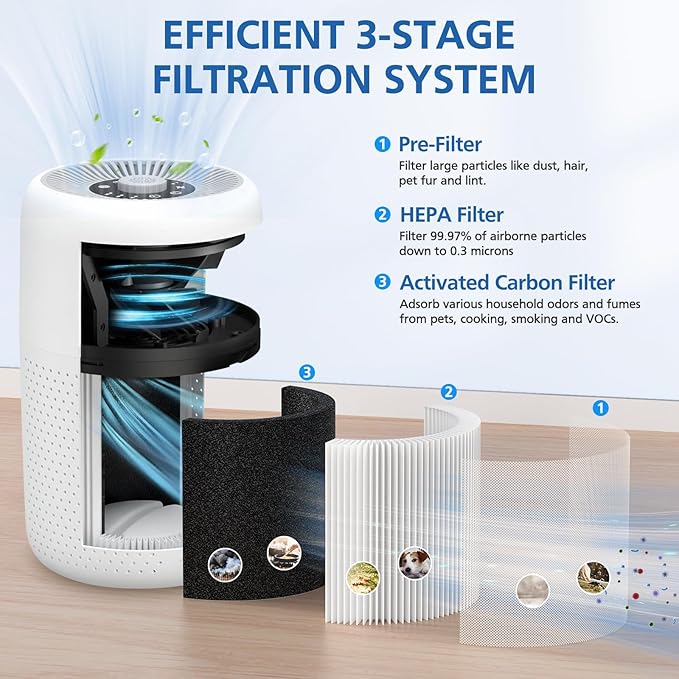 4 Pack P60 Replacement Filter Only Compatible with TPLMB/YARIKI P60 Air Purifier and Vhoiu KJ50 Air Purifier, 3-in-1 Nylon Pre-Filter, HEPA Filter and High-Efficiency Carbon