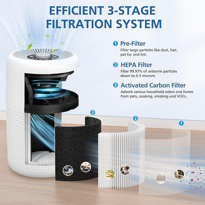 4 Pack P60 Replacement Filter Only Compatible with TPLMB/YARIKI P60 Air Purifier and Vhoiu KJ50 Air Purifier, 3-in-1 Nylon Pre-Filter, HEPA Filter and High-Efficiency Carbon