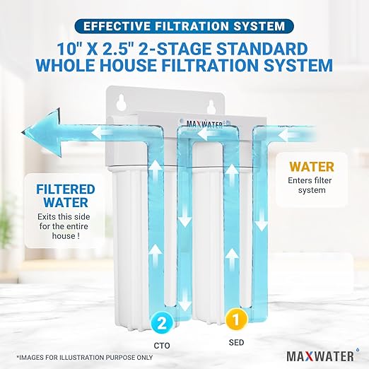 Max Water 2 Stage (Sediment, Odor & Improving Taste) Whole House 10 inch, Standard Water Filtration System - White Housing - Sediment + CTO - ¾ Inlet/Outlet