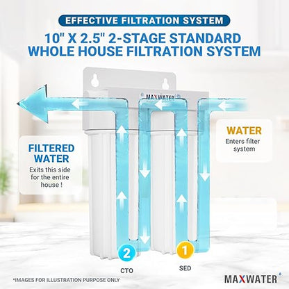Max Water 2 Stage (Sediment, Odor & Improving Taste) Whole House 10 inch, Standard Water Filtration System - White Housing - Sediment + CTO - ¾ Inlet/Outlet