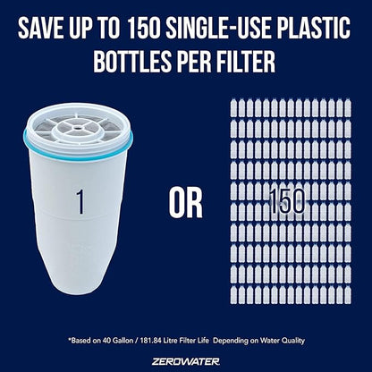 ZeroWater 30 Cup Ready-Pour 5-stage Water Filter Dispenser, NSF Certified To Reduce Lead, Other Heavy Metals And PFOA/PFOS, White And Blue