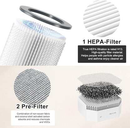 3 Pack Air Replacement Filters Set Compatible with Molekule Air Purifier, PECO Filter Replacement Include 1 Pack PECO-Filter and 2 Pack Pre-Filter